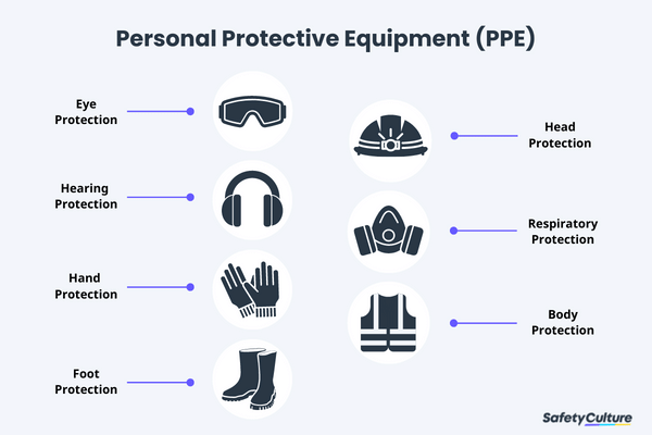 Personal Protective Equipment 